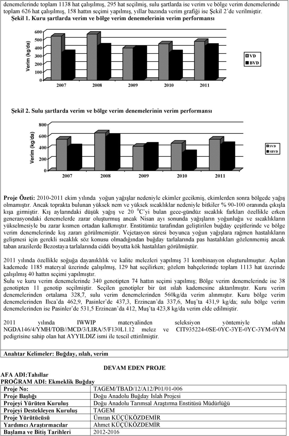 Sulu şartlarda verim ve bölge verim denemelerinin verim performansı 800 Verim (kg/da) 600 400 200 SVD SBVD 0 2007 2008 2009 2010 2011 Proje Özeti: 2010-2011 ekim yılında yoğun yağışlar nedeniyle