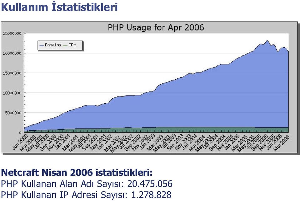 Kullanan Alan Adı Sayısı: 20.475.