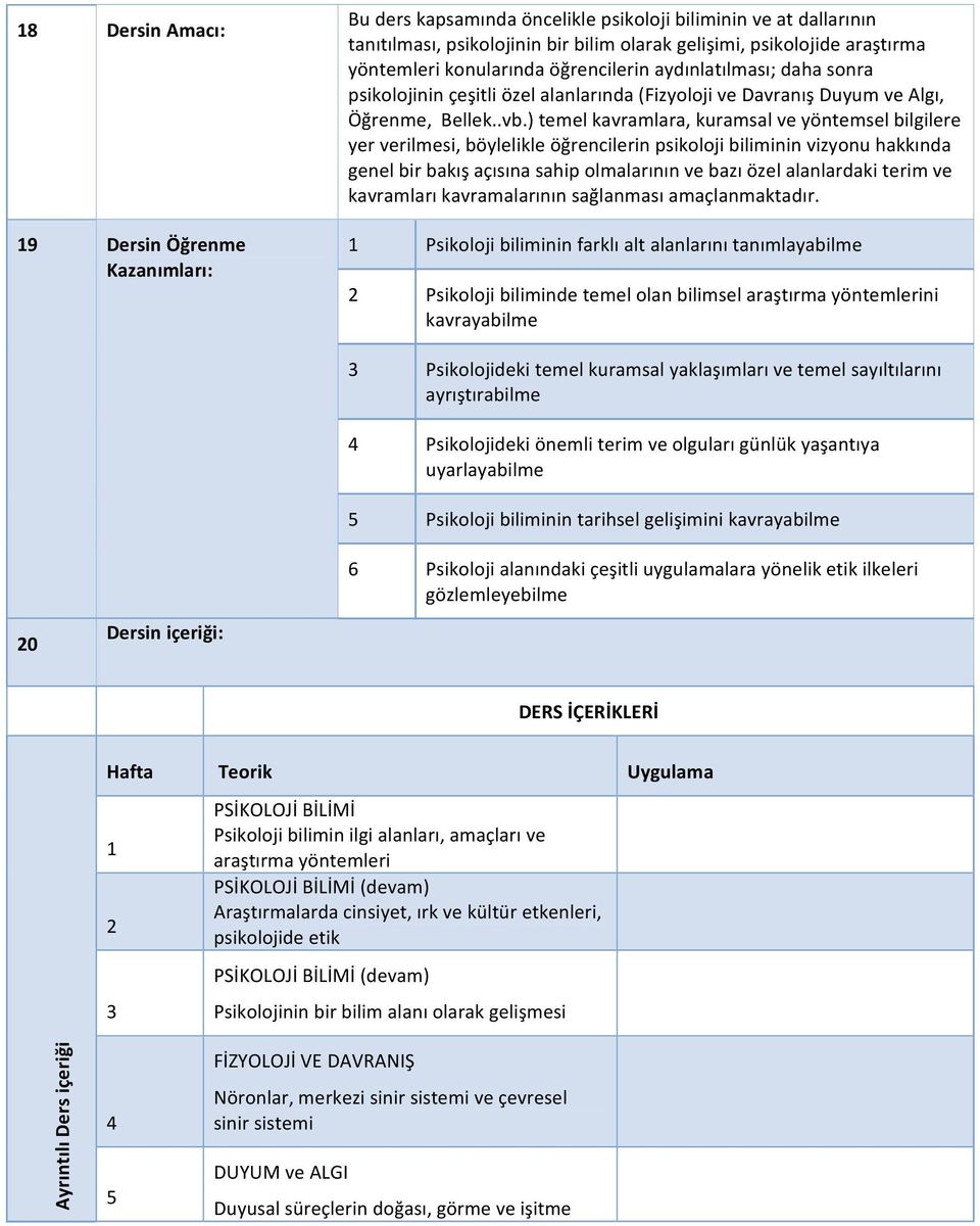 ) temel kavramlara, kuramsal ve yöntemsel bilgilere yer verilmesi, böylelikle öğrencilerin psikoloji biliminin vizyonu hakkında genel bir bakış açısına sahip olmalarının ve bazı özel alanlardaki