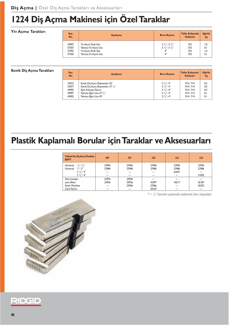 442 Eşim Kılavuzu Takımı 2 / 2-4 4 / 4 0. 44 Yalnızca Eğim Ucu / 2 2 / 2-4 4 / 4 0. 4002 Yalnızca Eğim Ucu 4 2 / 2-4 4 / 4 0.