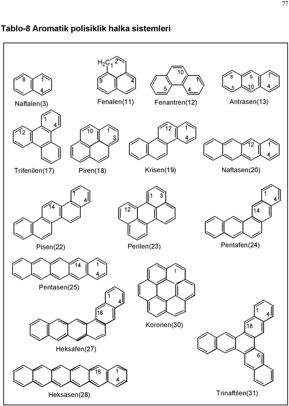 Trifenilen(7) Piren() Krisen() Naftasen(0) Pisen()