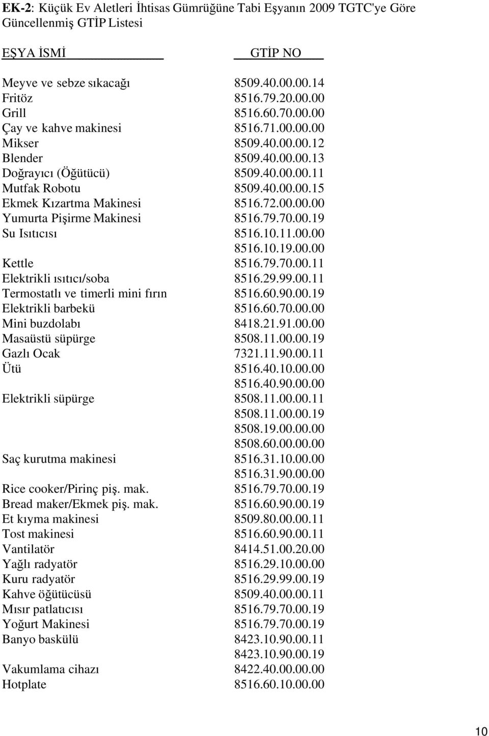 79.70.00.19 Su Isıtıcısı 8516.10.11.00.00 8516.10.19.00.00 Kettle 8516.79.70.00.11 Elektrikli ısıtıcı/soba 8516.29.99.00.11 Termostatlı ve timerli mini fırın 8516.60.90.00.19 Elektrikli barbekü 8516.