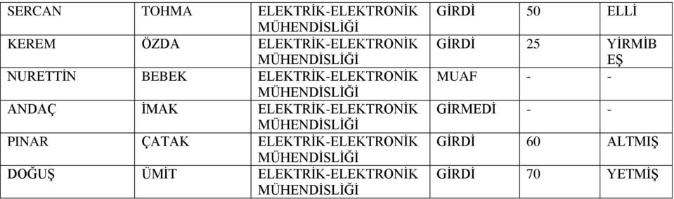 ANDAÇ İMAK ELEKTRİK-ELEKTRONİK PINAR ÇATAK