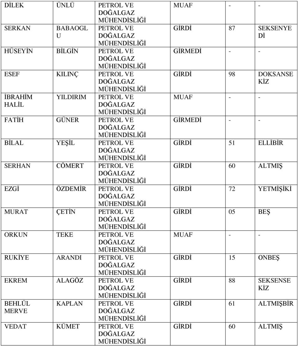 ALAGÖZ BEHLÜL MERVE KAPLAN VEDAT KÜMET GİRDİ 87 SEKSENYE Dİ GİRDİ 98 DOKSANSE KİZ GİRDİ