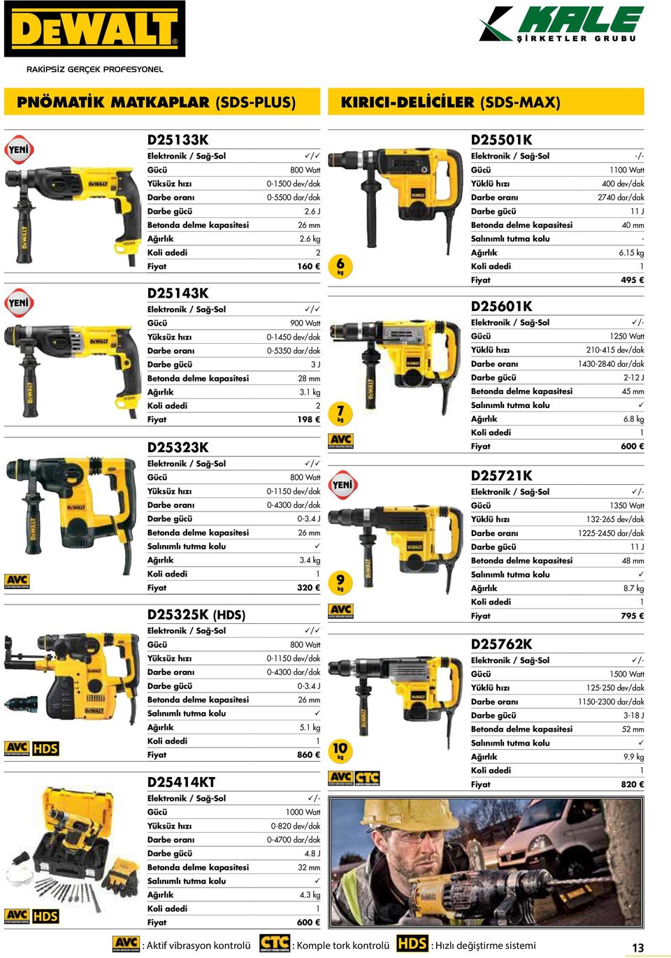 6 kg Koli adedi 2 Fiyat 160 D25143K Elektronik / Sağ-Sol / Gc 900 Watt Yksz hızı 0-1450 dev/dak Darbe oranı 0-5350 dar/dak Darbe gc 3 J Betonda delme kapasitesi 28 mm 3.