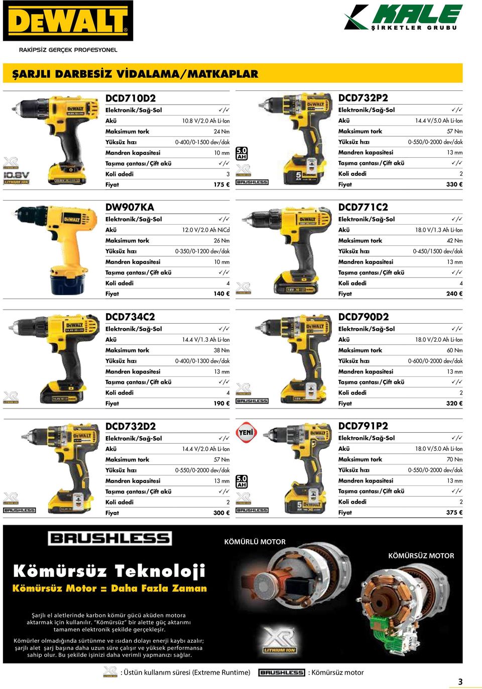 0 Ah NiCd Maksimum tork 26 Nm Yksz hızı 0-350/0-1200 dev/dak Mandren kapasitesi 10 mm Taşıma çantası/çift ak / Fiyat 140 DCD734C2 Elektronik/Sağ-Sol / Ak 14.4 V/1.