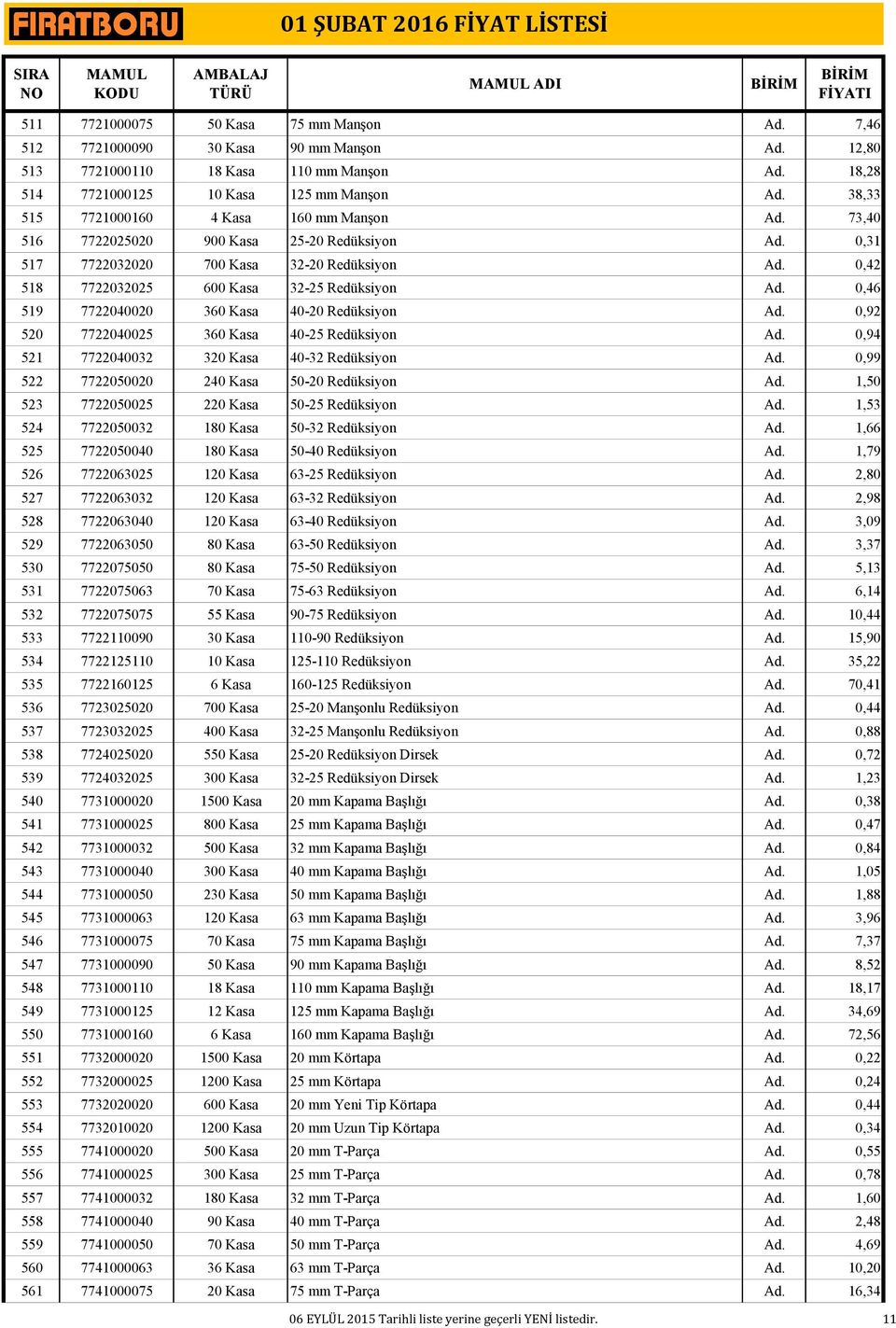 0,46 519 7722040020 360 Kasa 40-20 Redüksiyon Ad. 0,92 520 7722040025 360 Kasa 40-25 Redüksiyon Ad. 0,94 521 7722040032 320 Kasa 40-32 Redüksiyon Ad. 0,99 522 7722050020 240 Kasa 50-20 Redüksiyon Ad.