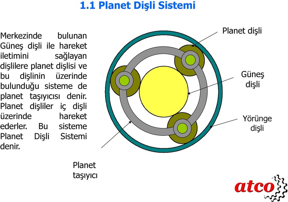 planet taşıyıcısı denir. Planet dişliler iç dişli üzerinde hareket ederler.