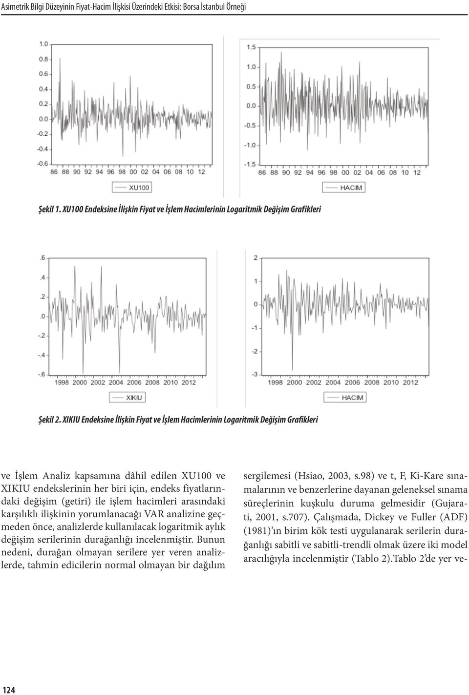 (getiri) ile işlem hacimleri arasındaki karşılıklı ilişkinin yorumlanacağı VAR analizine geçmeden önce, analizlerde kullanılacak logaritmik aylık değişim serilerinin durağanlığı incelenmiştir.