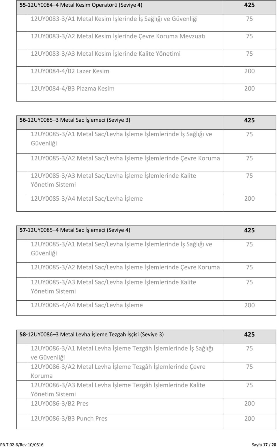 Güvenliği 75 12UY0085-3/A2 Metal Sac/Levha İşleme İşlemlerinde Çevre Koruma 75 12UY0085-3/A3 Metal Sac/Levha İşleme İşlemlerinde Kalite Yönetim Sistemi 75 12UY0085-3/A4 Metal Sac/Levha İşleme