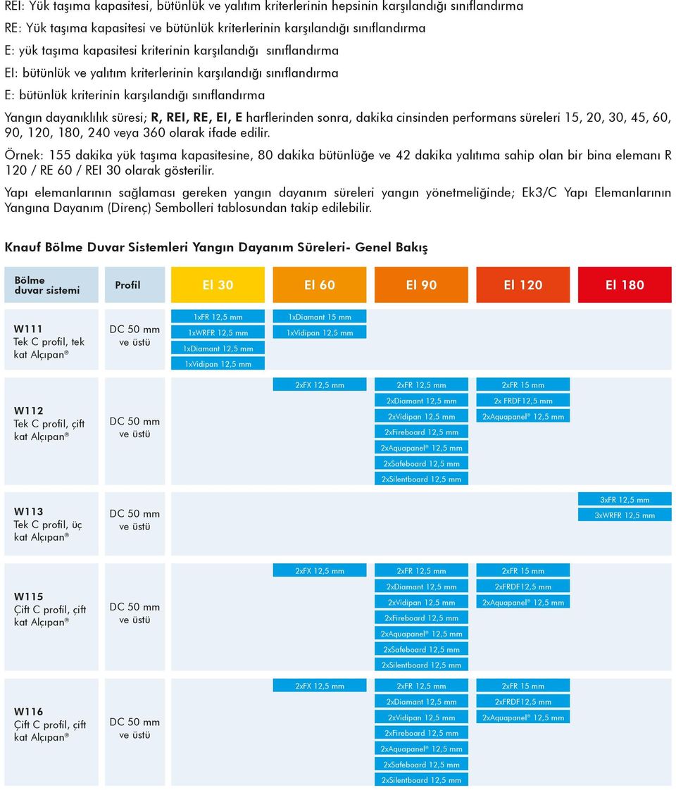 RE, EI, E harflerinden sonra, dakika cinsinden performans süreleri 15, 20, 30, 45, 60, 90, 120, 180, 240 veya 360 olarak ifade edilir.