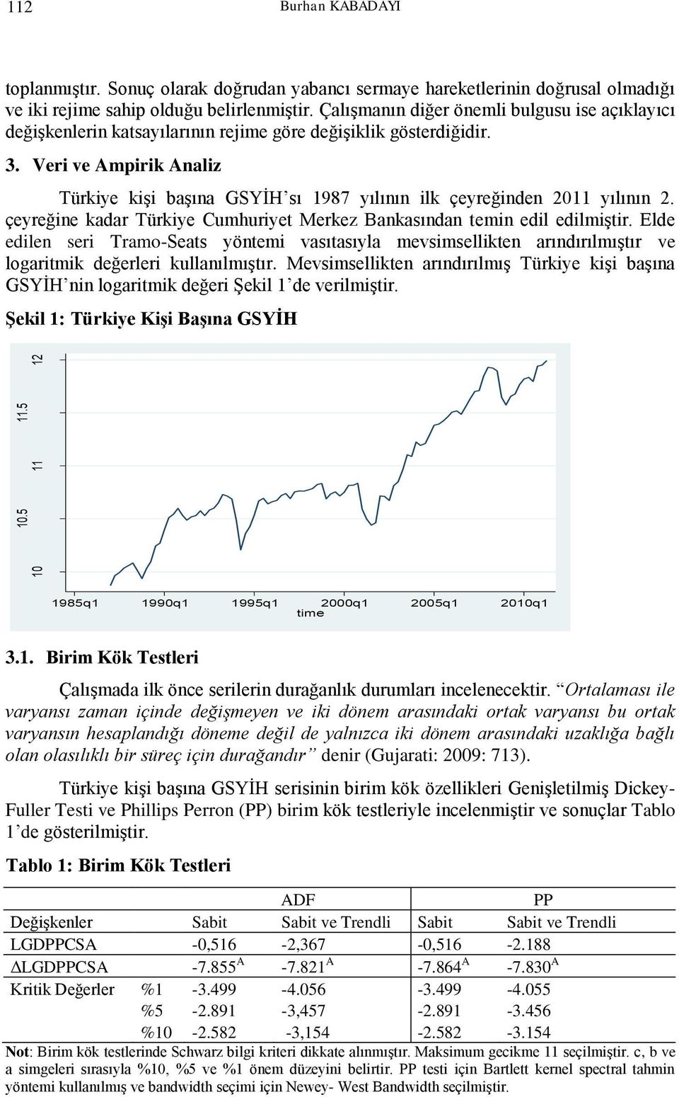 Veri ve Ampirik Analiz Türkiye kişi başına GSYİH sı 1987 yılının ilk çeyreğinden 2011 yılının 2. çeyreğine kadar Türkiye Cumhuriyet Merkez Bankasından temin edil edilmiştir.