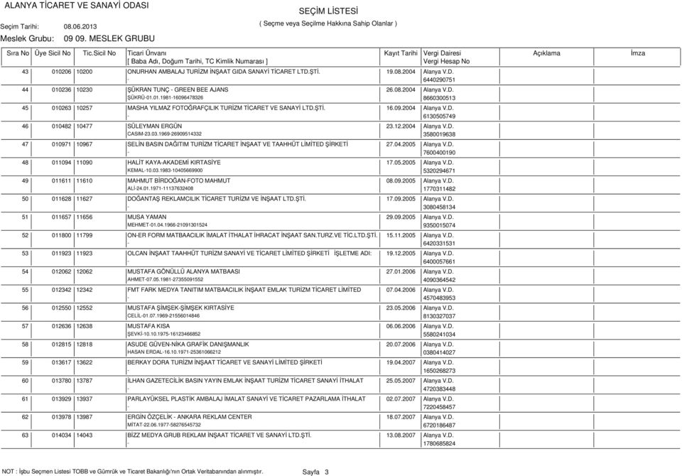 1969-26909514332 3580019638 47 010971 10967 SELİN BASIN DAĞITIM TURİZM TİCARET İNŞAAT VE TAAHHÜT LİMİTED ŞİRKETİ 27.04.2005 Alanya V.D. - 7600400190 48 011094 11090 HALİT KAYA-AKADEMİ KIRTASİYE 17.05.2005 Alanya V.D. KEMAL-10.