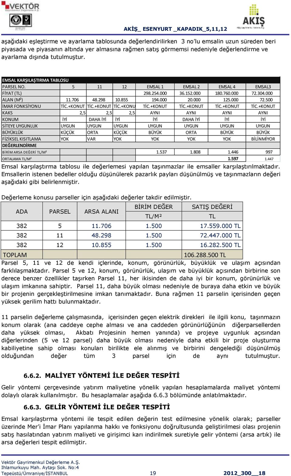 000 125.000 72.500 İMAR FONKSİYONU TİC.+KONUT TİC.