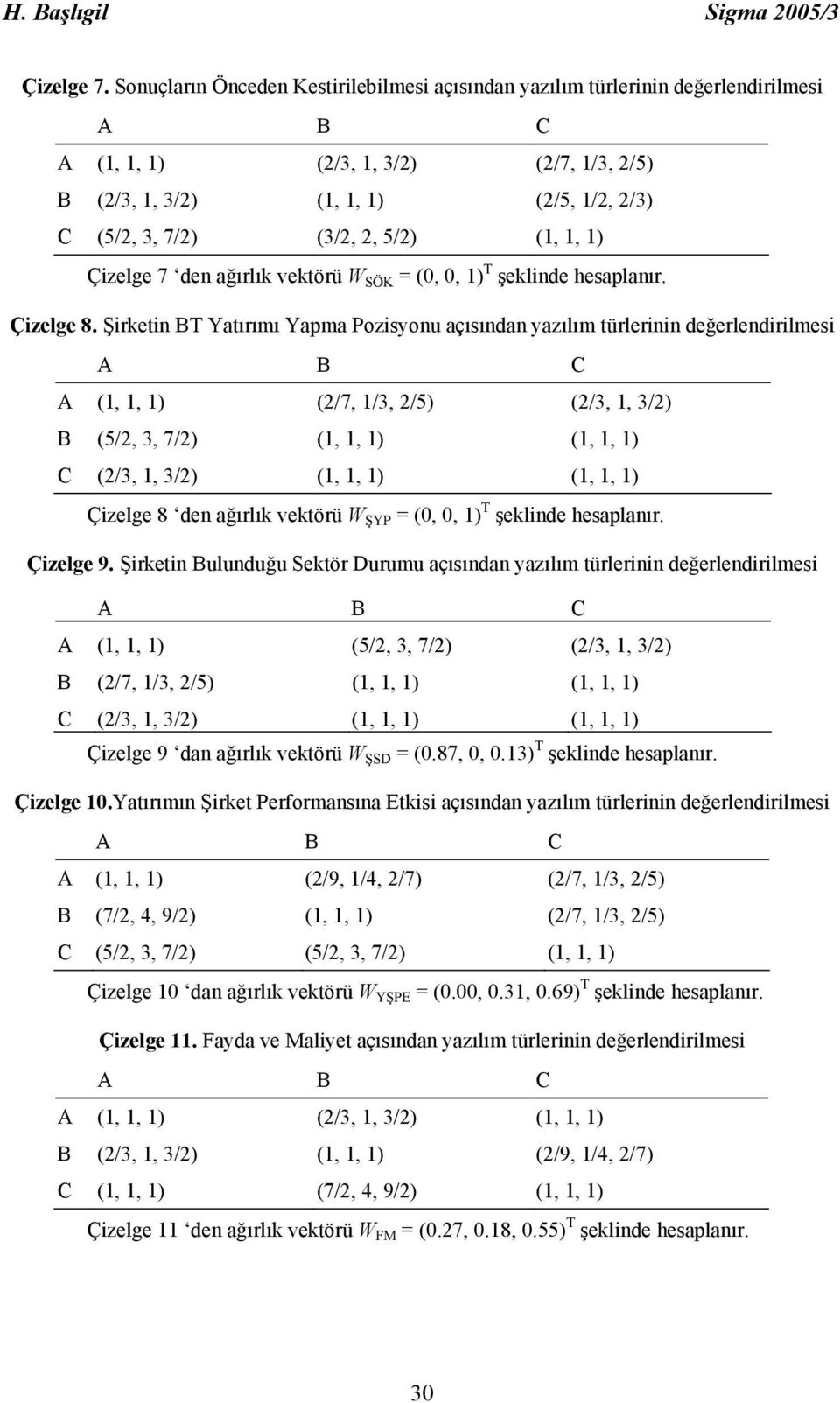 ağırlık vektörü W SÖK = (0, 0, ) T şeklinde hesaplanır. Çizelge 8.