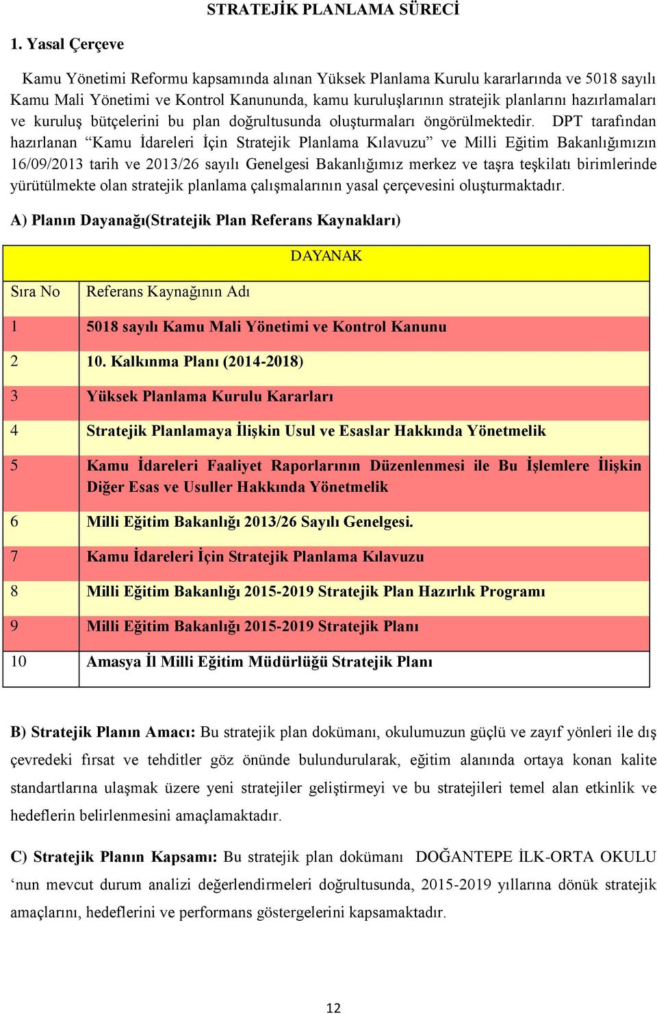 hazırlamaları ve kuruluş bütçelerini bu plan doğrultusunda oluşturmaları öngörülmektedir.