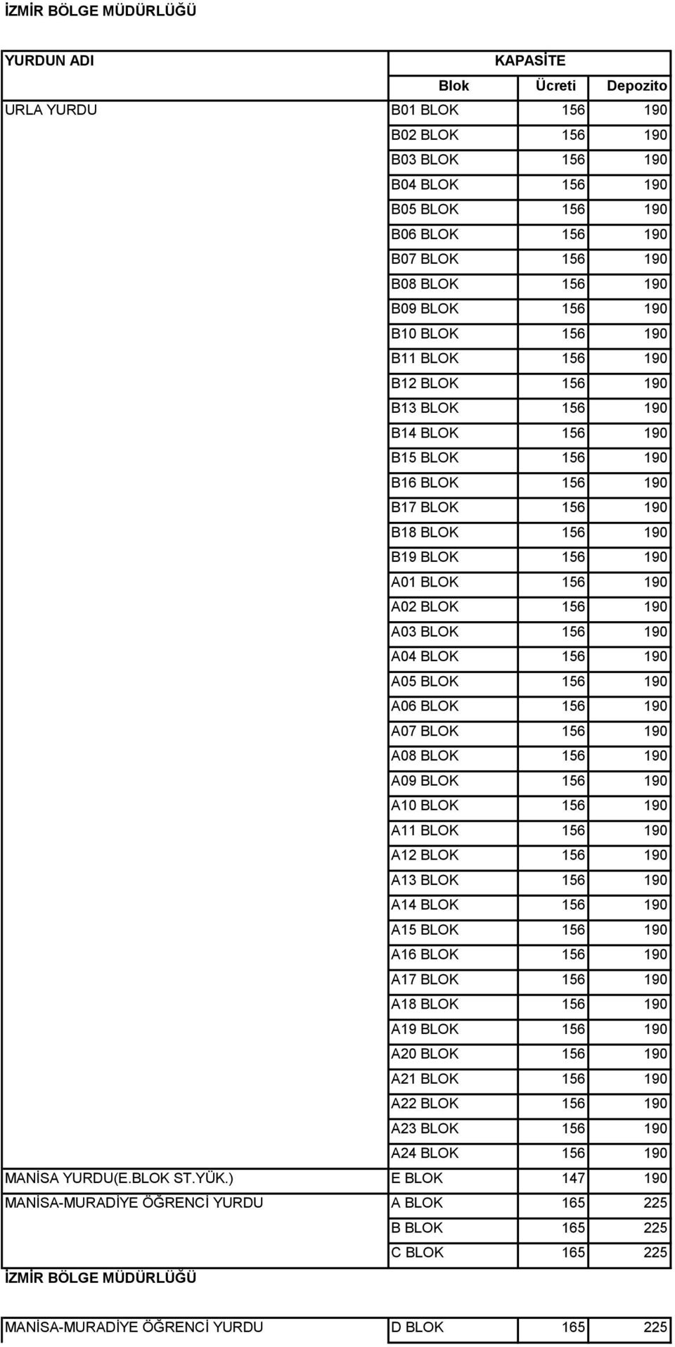 156 190 A04 BLOK 156 190 A05 BLOK 156 190 A06 BLOK 156 190 A07 BLOK 156 190 A08 BLOK 156 190 A09 BLOK 156 190 A10 BLOK 156 190 A11 BLOK 156 190 A12 BLOK 156 190 A13 BLOK 156 190 A14 BLOK 156 190 A15