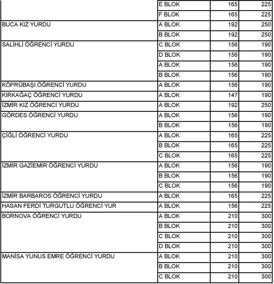 BLOK 165 225 İZMİR GAZİEMİR ÖĞRENCİ YURDU İZMİR BARBAROS ÖĞRENCİ YURDU A BLOK 165 225 HASAN FERDİ TURGUTLU ÖĞRENCİ YUR A BLOK 156 225 BORNOVA