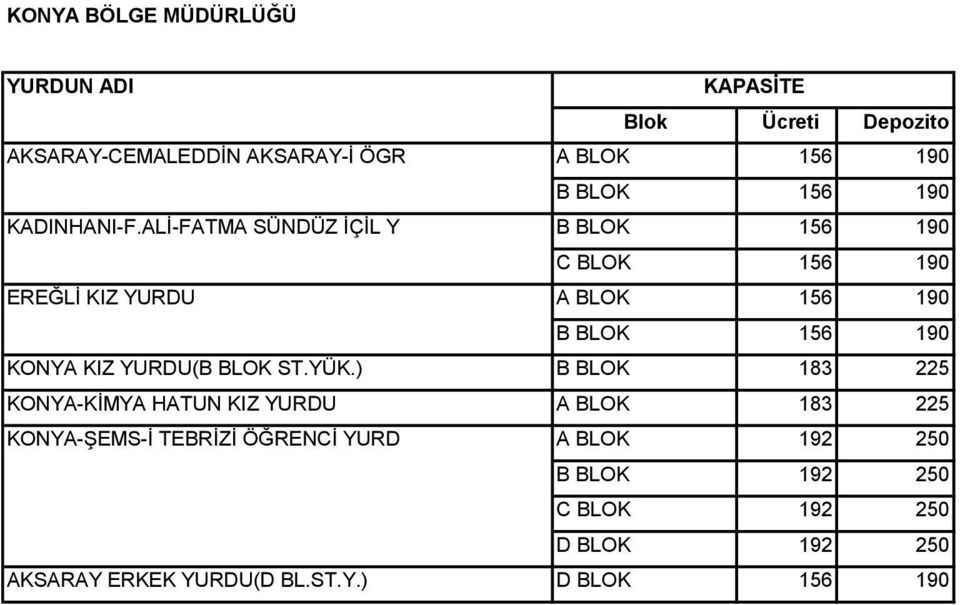 ) KONYA-KİMYA HATUN KIZ YURDU KONYA-ŞEMS-İ TEBRİZİ ÖĞRENCİ YURD A BLOK