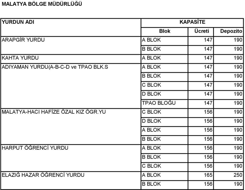 S C BLOK 147 190 D BLOK 147 190 TPAO BLOĞU 147 190