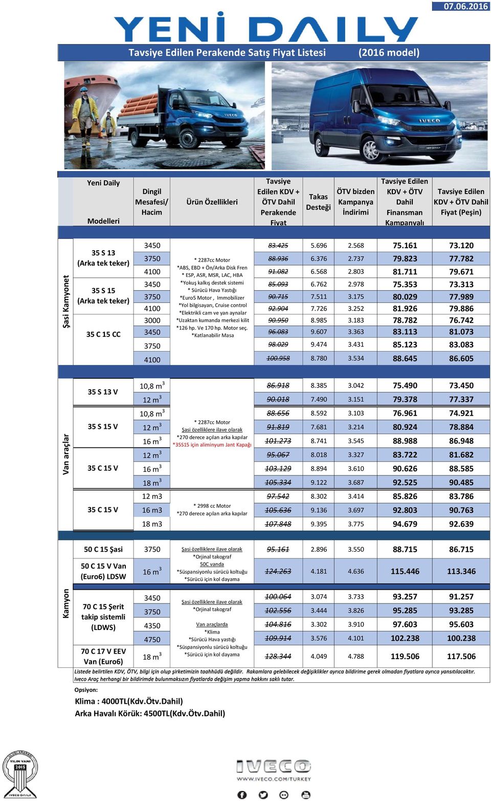 Finansman Kampanyalı + Dahil Fiyat (Peşin) Şasi Kamyonet 35 S 13 (Arka tek teker) 35 S 15 (Arka tek teker) 35 C 15 CC 83.425 5.696 2.568 75.161 73.120 3750 * 2287cc Motor 88.936 6.376 2.737 79.823 77.