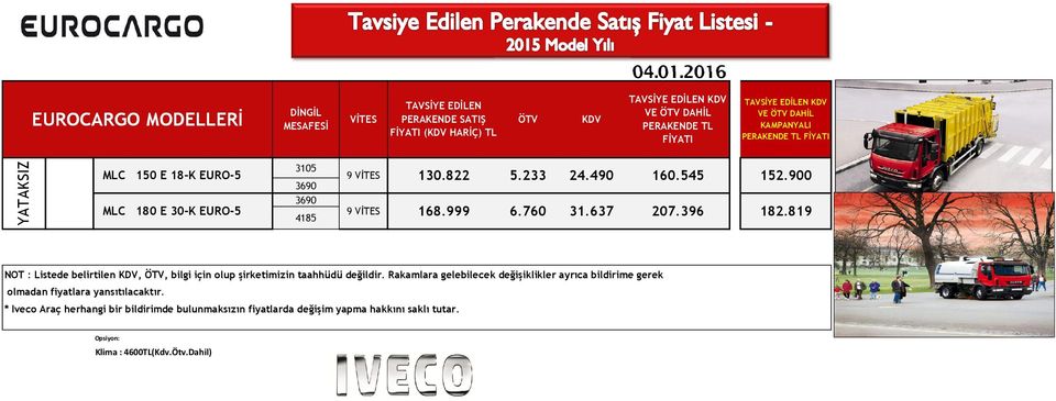 VE DAHİL KAMPANYALI PERAKENDE TL FİYATI YATAKSIZ 150 E 18-K EURO-5 3105 24.490 180 E 30-K EURO-5 130.822 5.233 160.545 168.999 6.760 31.637 207.396 152.