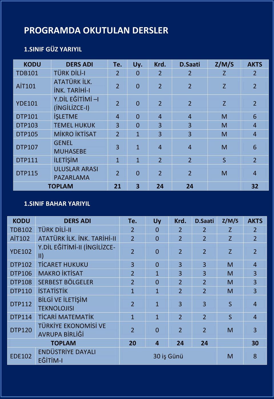 ULUSLAR ARASI PAZARLAMA 2 0 2 2 M 4 TOPLAM 21 3 24 24 32 1.SINIF BAHAR YARIYIL KODU DERS ADI Te. Uy Krd. D.Saati Z/M/S AKTS TDB102 TÜRK DİLİ-II 2 0 2 2 Z 2 AİT102 ATATÜRK İLK. İNK.