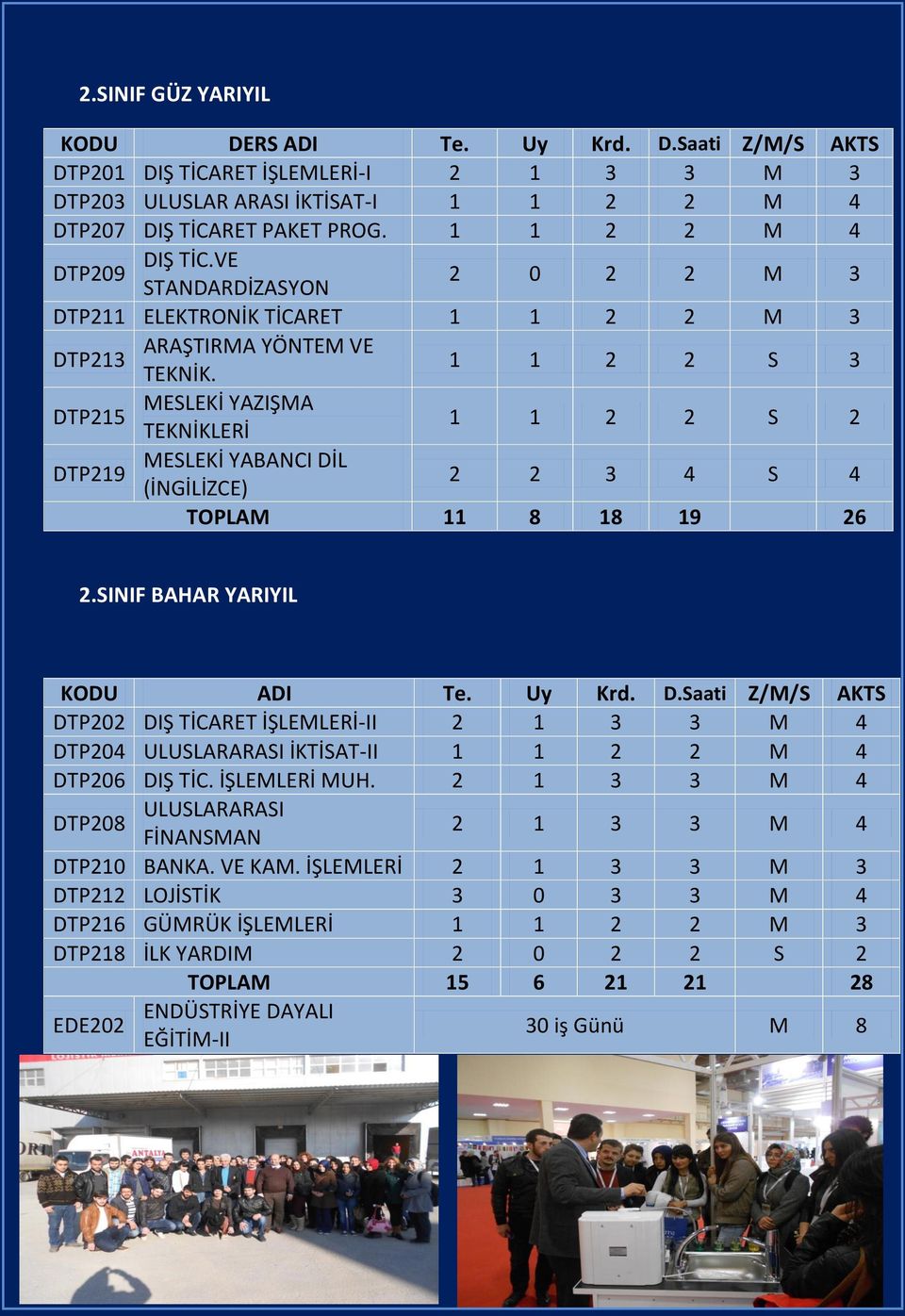 1 1 2 2 S 3 DTP215 MESLEKİ YAZIŞMA TEKNİKLERİ 1 1 2 2 S 2 DTP219 MESLEKİ YABANCI DİL (İNGİLİZCE) 2 2 3 4 S 4 TOPLAM 11 8 18 19 26 2.SINIF BAHAR YARIYIL KODU ADI Te. Uy Krd. D.Saati Z/M/S AKTS DTP202 DIŞ TİCARET İŞLEMLERİ-II 2 1 3 3 M 4 DTP204 ULUSLARARASI İKTİSAT-II 1 1 2 2 M 4 DTP206 DIŞ TİC.