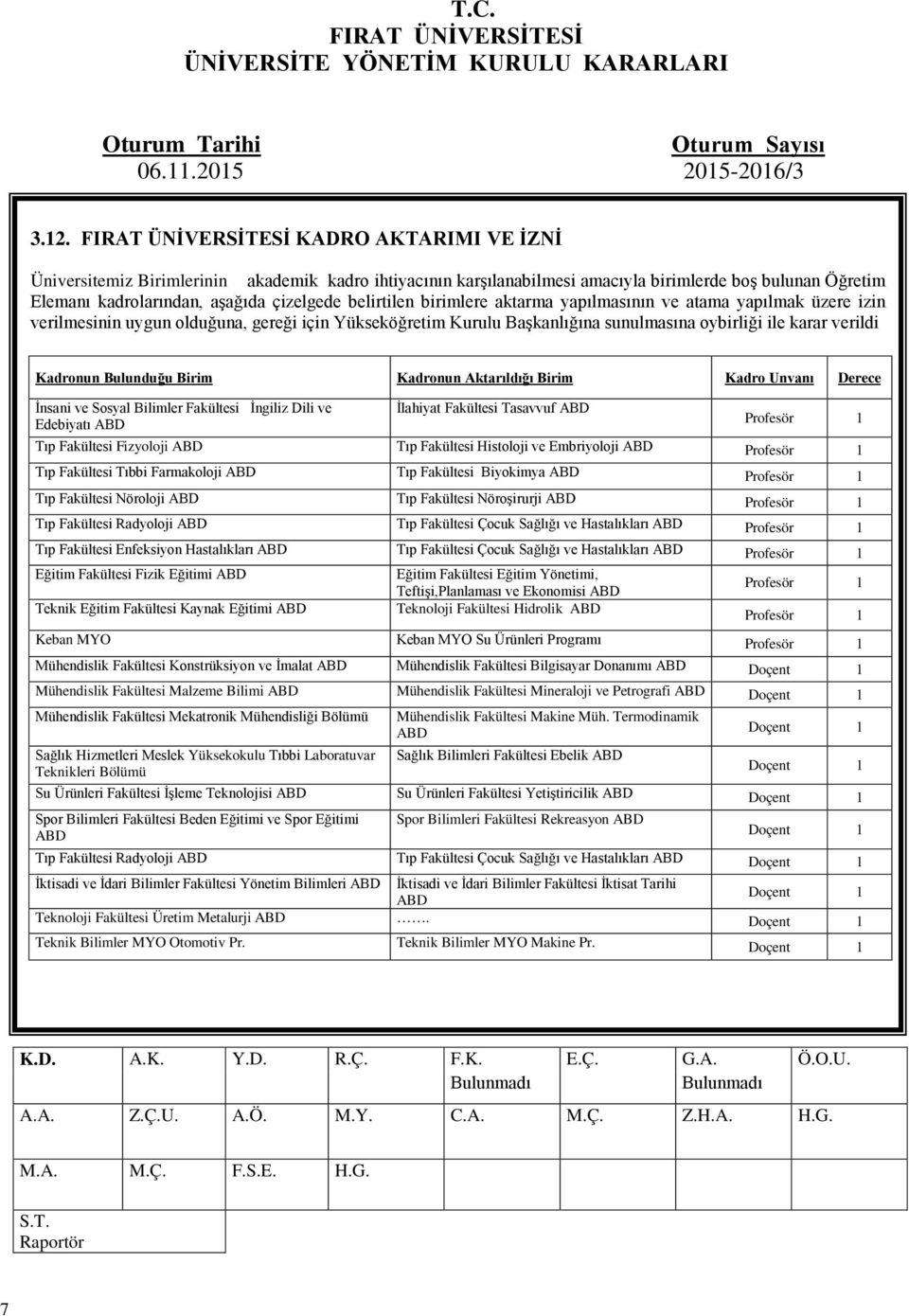 Kadronun Aktarıldığı Birim Kadro Unvanı Derece İnsani ve Sosyal Bilimler Fakültesi İngiliz Dili ve İlahiyat Fakültesi Tasavvuf ABD Edebiyatı ABD Profesör 1 Tıp Fakültesi Fizyoloji ABD Tıp Fakültesi