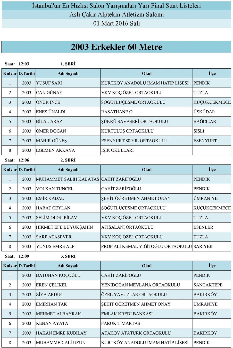 ÜSKÜDAR 5 2003 BİLAL ARAZ ŞÜKRÜ SAVAŞERİ ORTAOKULU BAĞCILAR 6 2003 ÖMER DOĞAN KURTULUŞ ORTAOKULU ŞİŞLİ 7 2003 MAHİR GÜNEŞ ESENYURT 80.