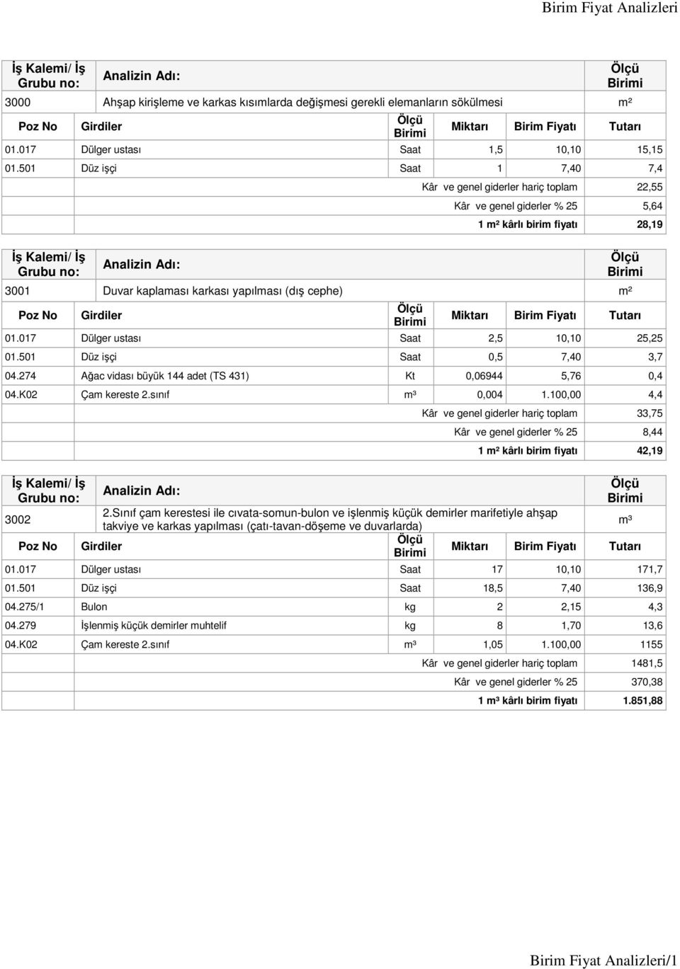 017 Dülger ustası Saat 2,5 10,10 25,25 01.501 Düz işçi Saat 0,5 7,40 3,7 04.274 Ağac vidası büyük 144 adet (TS 431) Kt 0,06944 5,76 0,4 04.K02 Çam kereste 2.sınıf m³ 0,004 1.