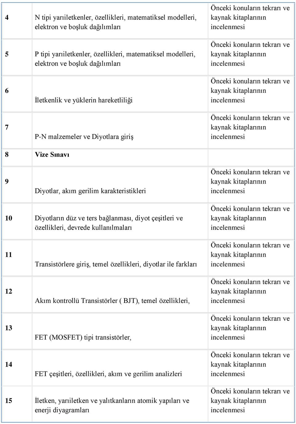 bağlanması, diyot çeşitleri ve özellikleri, devrede kullanılmaları 11 12 13 14 Transistörlere giriş, temel özellikleri, diyotlar ile farkları Akım kontrollü Transistörler (