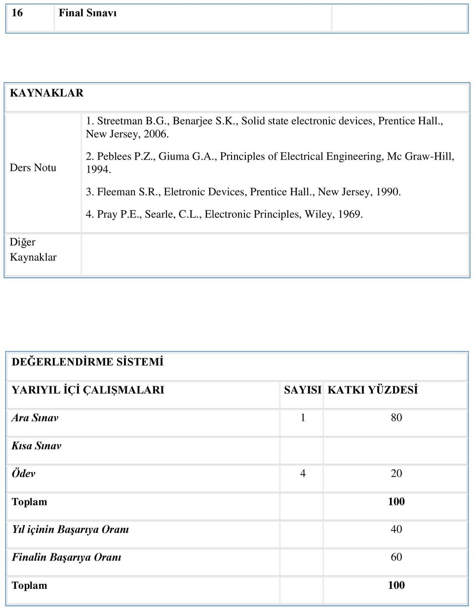 , New Jersey, 1990. 4. Pray P.E., Searle, C.L., Electronic Principles, Wiley, 1969.