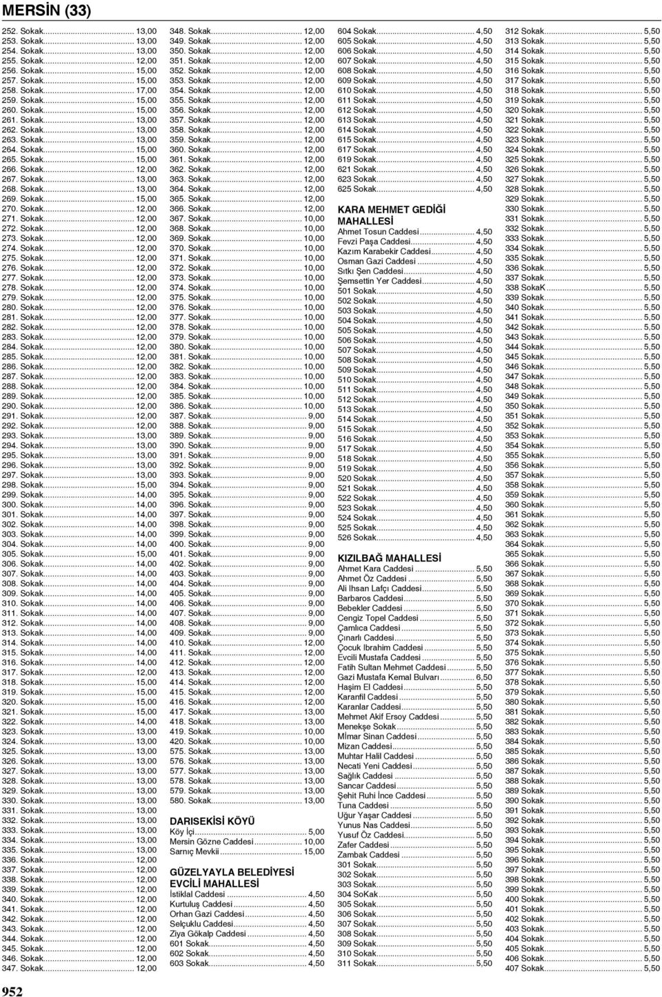 Sokak... 12,00 273. Sokak... 12,00 274. Sokak... 12,00 275. Sokak... 12,00 276. Sokak... 12,00 277. Sokak... 12,00 278. Sokak... 12,00 279. Sokak... 12,00 280. Sokak... 12,00 281. Sokak... 12,00 282.