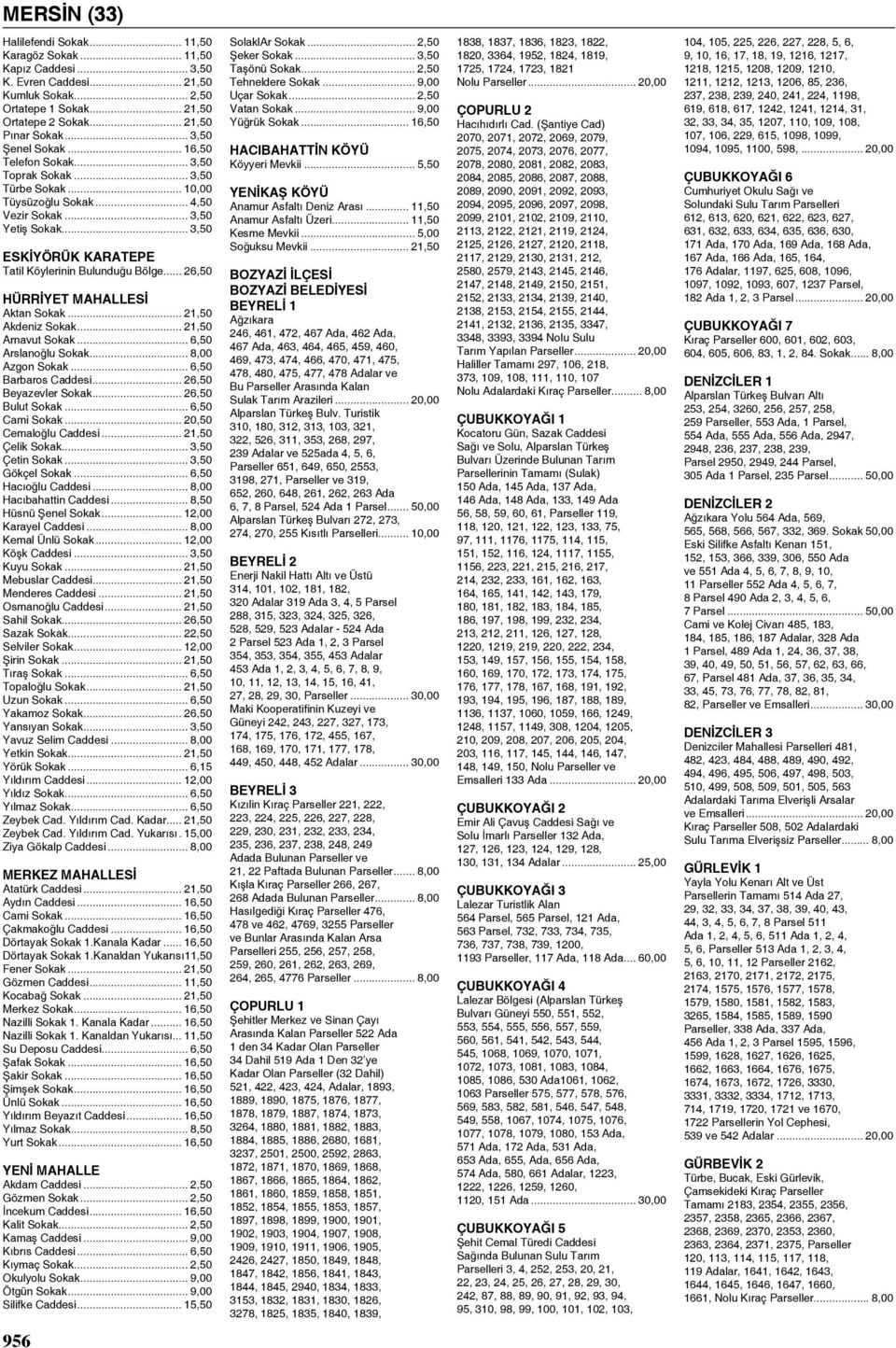 .. 3,50 Eskİyörük Karatepe Tatil Köylerinin Bulunduğu Bölge... 26,50 Hürrİyet Mahallesİ Aktan Sokak... 21,50 Akdeniz Sokak... 21,50 Arnavut Sokak... 6,50 Arslanoğlu Sokak... 8,00 Azgon Sokak.