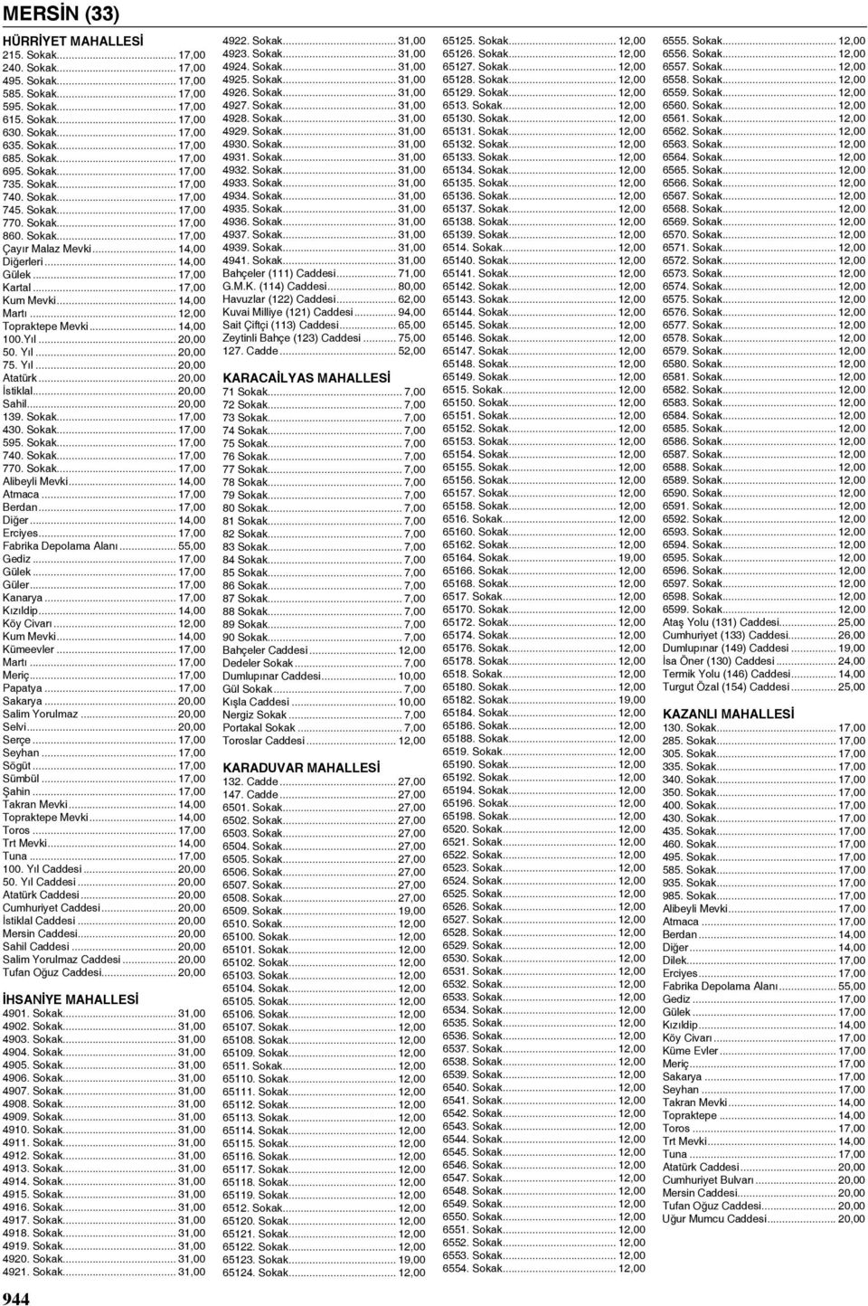 .. 14,00 Martı... 12,00 Topraktepe Mevki... 14,00 100.Yıl... 20,00 50. Yıl... 20,00 75. Yıl... 20,00 Atatürk... 20,00 İstiklal... 20,00 Sahil... 20,00 139. Sokak... 17,00 430. Sokak... 17,00 595.