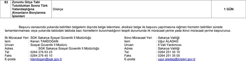 Ġlk Müracaat Yeri : SGK Sakarya Sosyal Güvenlik Ġl Müdürlüğü Ġkinci Müracaat Yeri : Sakarya Valiliği Ġsim : Kenan TANDOĞAN Ġsim : Uğur ALADAĞ Unvan : Sosyal Güvenlik Ġl Müdürü Unvan : Ġl Vali