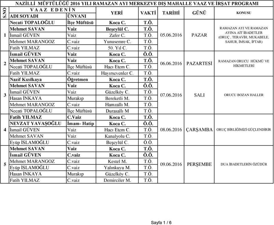 vaiz Hayırsevenler C. T.Ö. 3 İsmail GÜVEN Vaiz Güzelköy C. T.Ö. Hasan İNKAYA Murakıp Bereketli M. T.Ö. 07.06.2016 SALI ORUCU BOZAN HALLER Mehmet MARANGOZ C.vaiz Hamzallı M. T.Ö. Necati TOPALOĞLU İlçe Müftüsü Durasallı M T.
