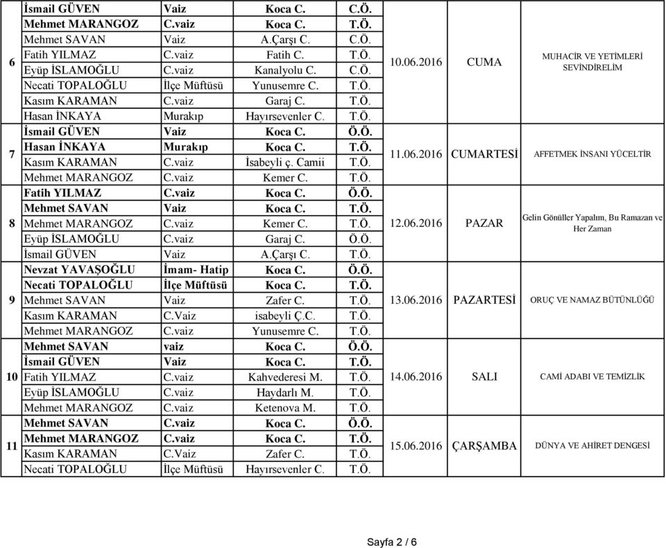 vaiz Koca C. Ö.Ö. 8 Mehmet MARANGOZ C.vaiz Kemer C. T.Ö. 12.06.2016 PAZAR Eyüp İSLAMOĞLU C.vaiz Garaj C. Ö.Ö. İsmail GÜVEN Vaiz A.Çarşı C. T.Ö. Nevzat YAVAŞOĞLU İmam- Hatip Koca C. Ö.Ö. Mehmet SAVAN Vaiz Zafer C.