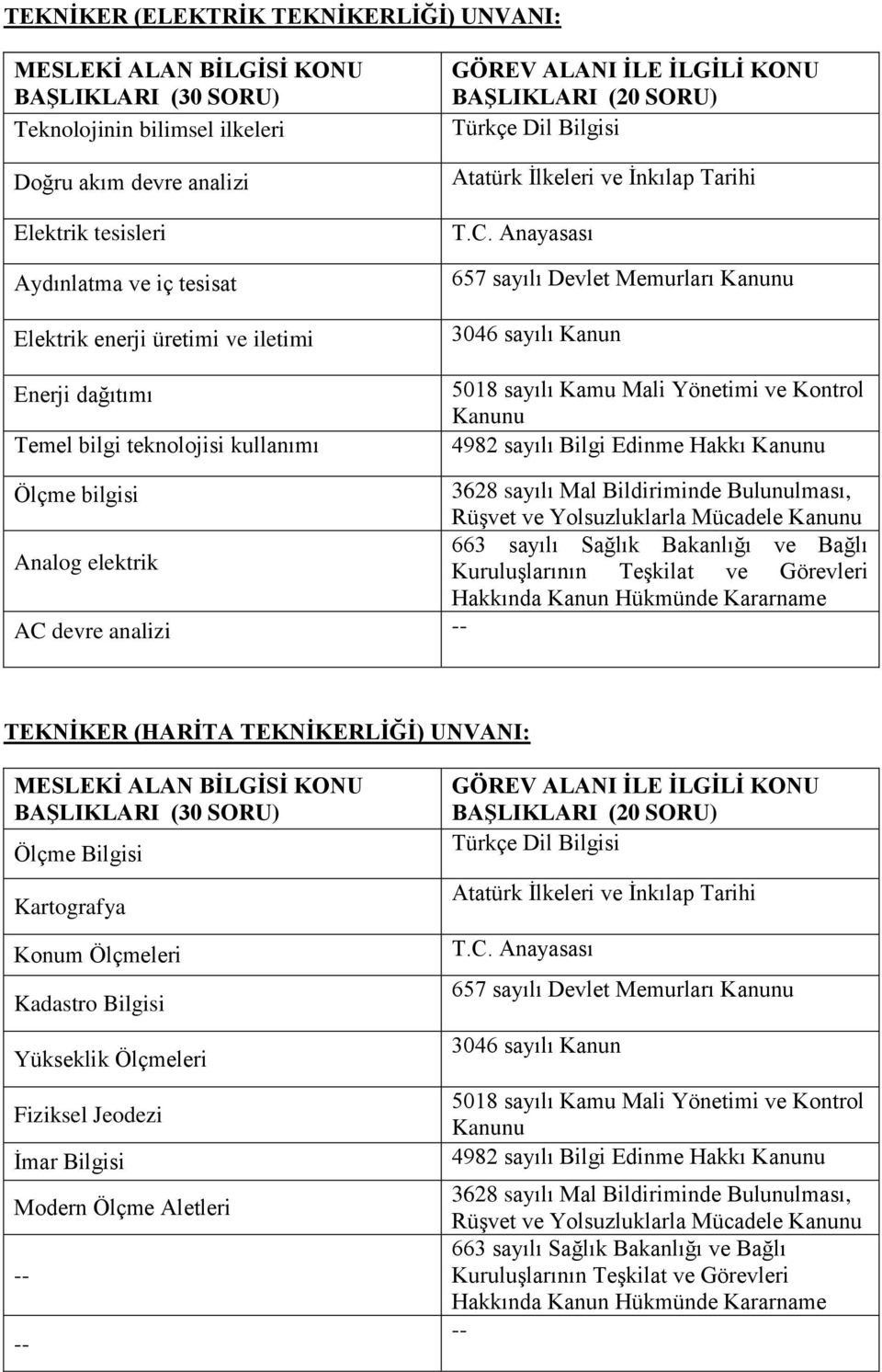 Yolsuzluklarla Mücadele Analog elektrik AC devre analizi TEKNİKER (HARİTA TEKNİKERLİĞİ) UNVANI: Ölçme Bilgisi Kartografya Konum Ölçmeleri