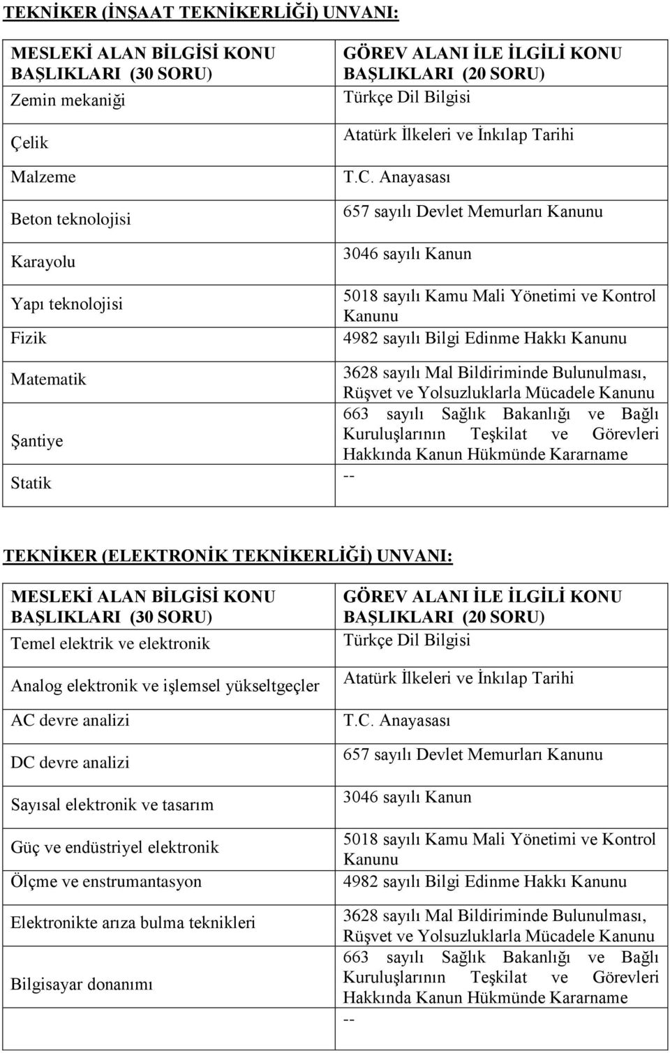 elektronik Analog elektronik ve işlemsel yükseltgeçler AC devre analizi DC devre analizi Sayısal elektronik ve tasarım Güç ve endüstriyel