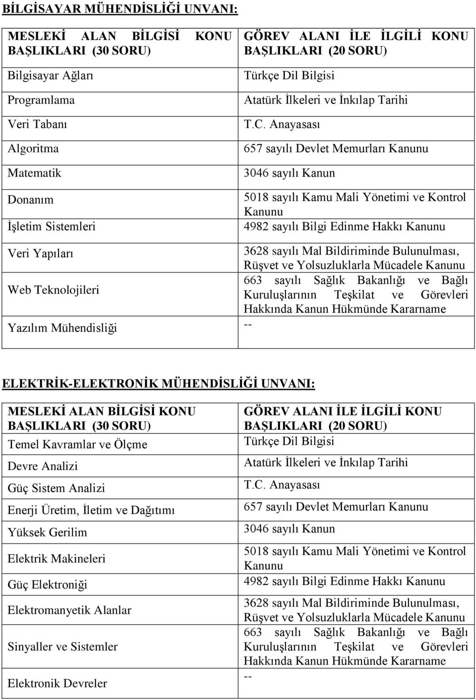 UNVANI: Temel Kavramlar ve Ölçme Devre Analizi Güç Sistem Analizi Enerji Üretim, İletim ve Dağıtımı Yüksek Gerilim Elektrik Makineleri Güç