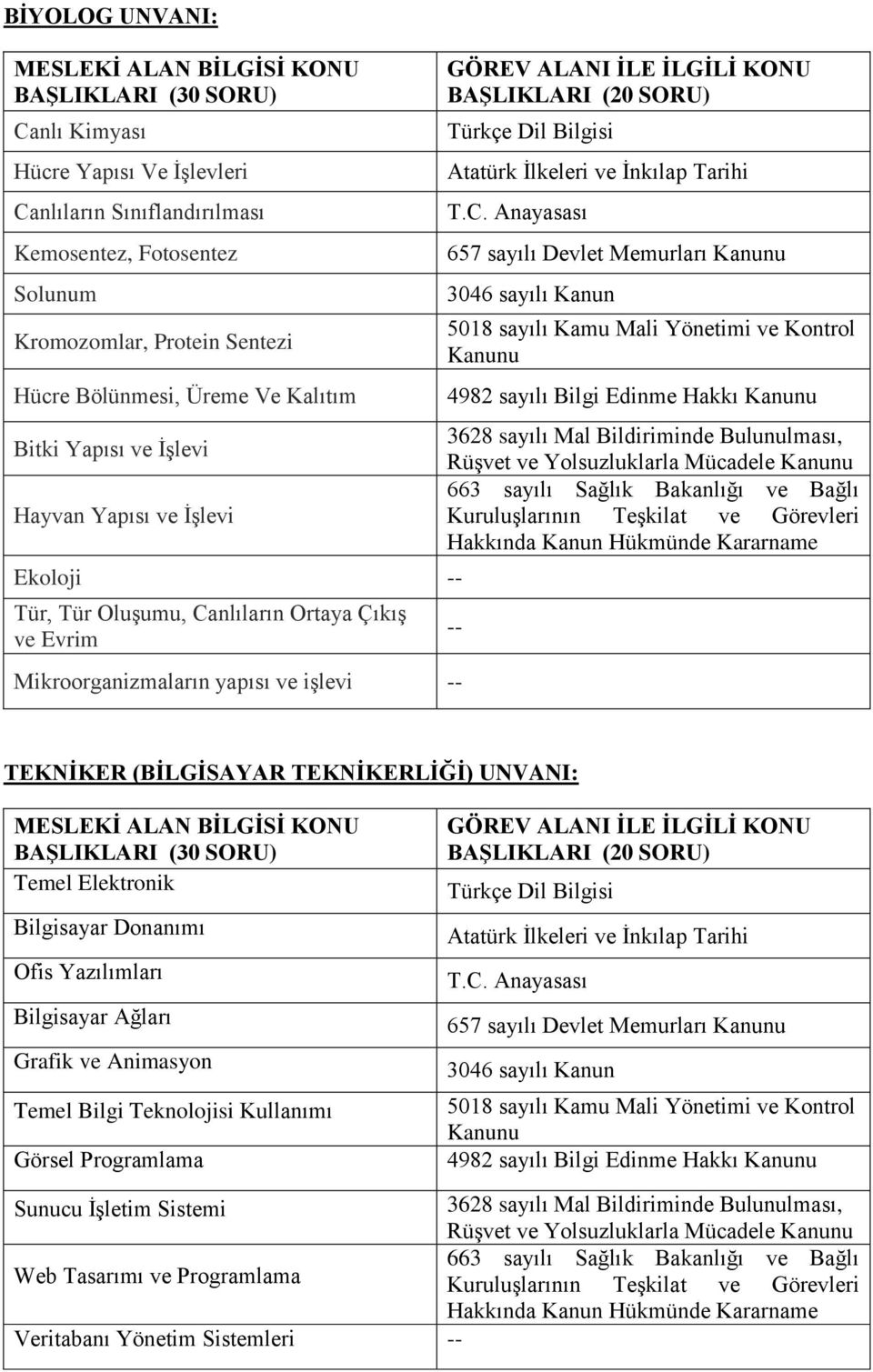 Rüşvet ve Yolsuzluklarla Mücadele TEKNİKER (BİLGİSAYAR TEKNİKERLİĞİ) UNVANI: Temel Elektronik Bilgisayar Donanımı Ofis Yazılımları Bilgisayar Ağları Grafik ve Animasyon Temel