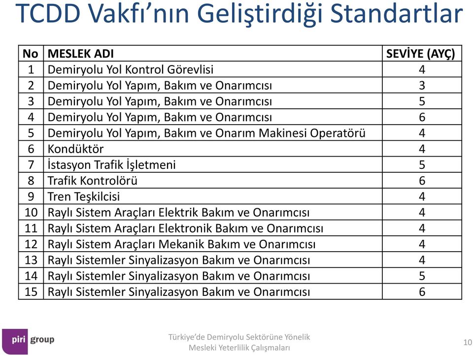 Kontrolörü 6 9 Tren Teşkilcisi 4 10 Raylı Sistem Araçları Elektrik Bakım ve Onarımcısı 4 11 Raylı Sistem Araçları Elektronik Bakım ve Onarımcısı 4 12 Raylı Sistem Araçları Mekanik