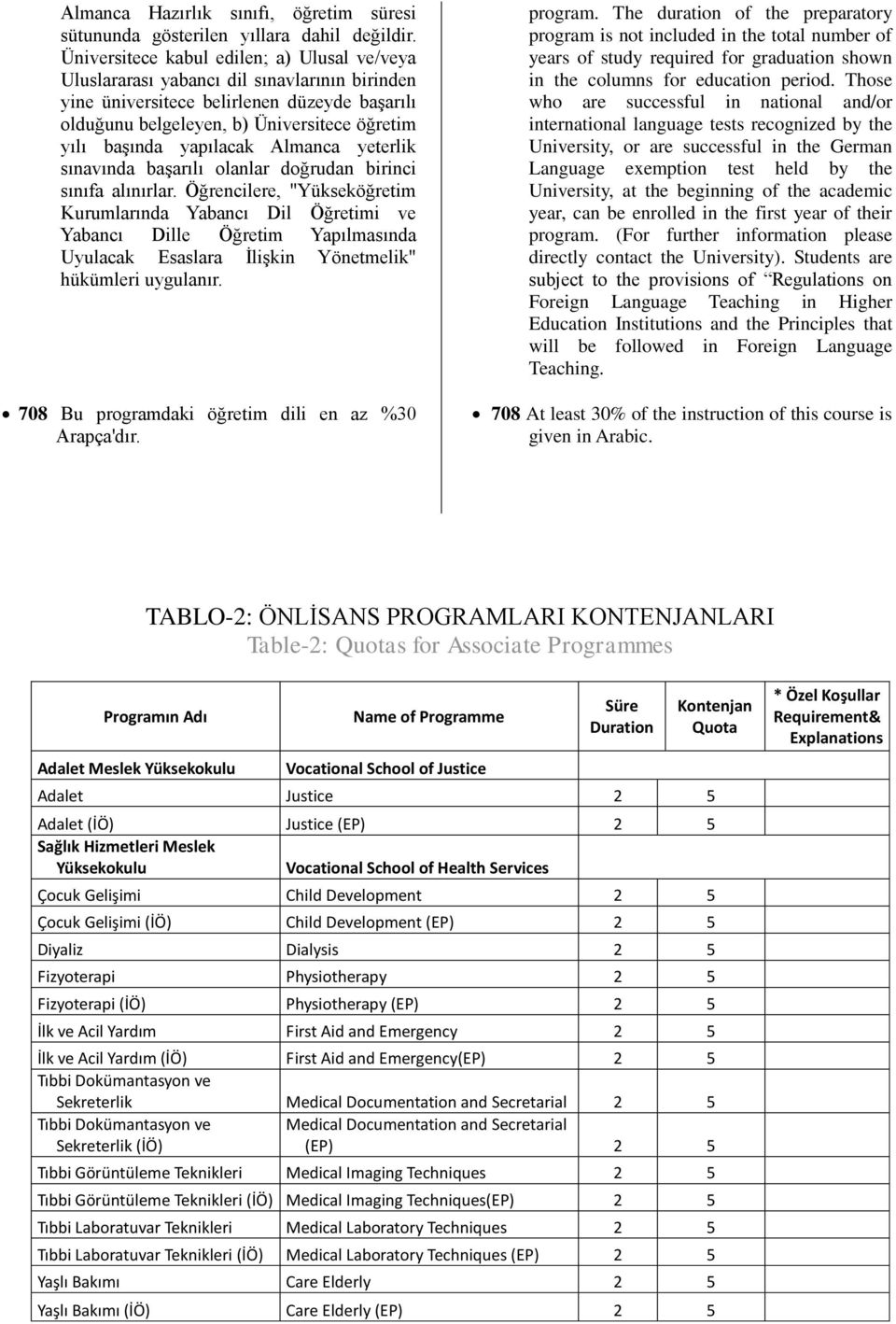 yapılacak Almanca yeterlik sınavında başarılı olanlar doğrudan birinci sınıfa alınırlar.