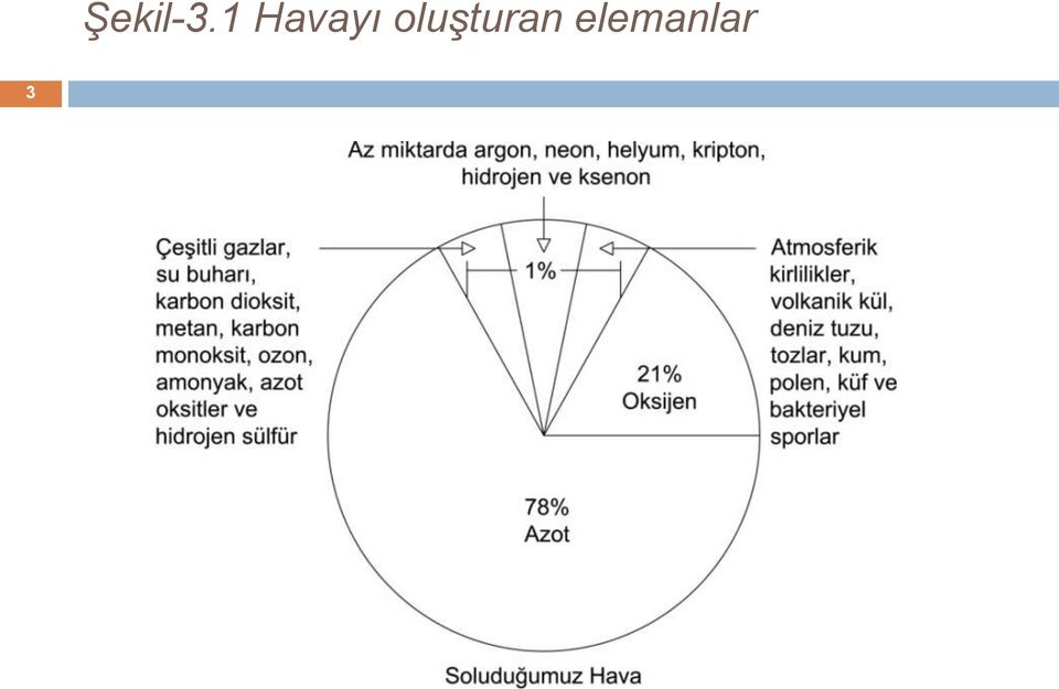 oluşturan