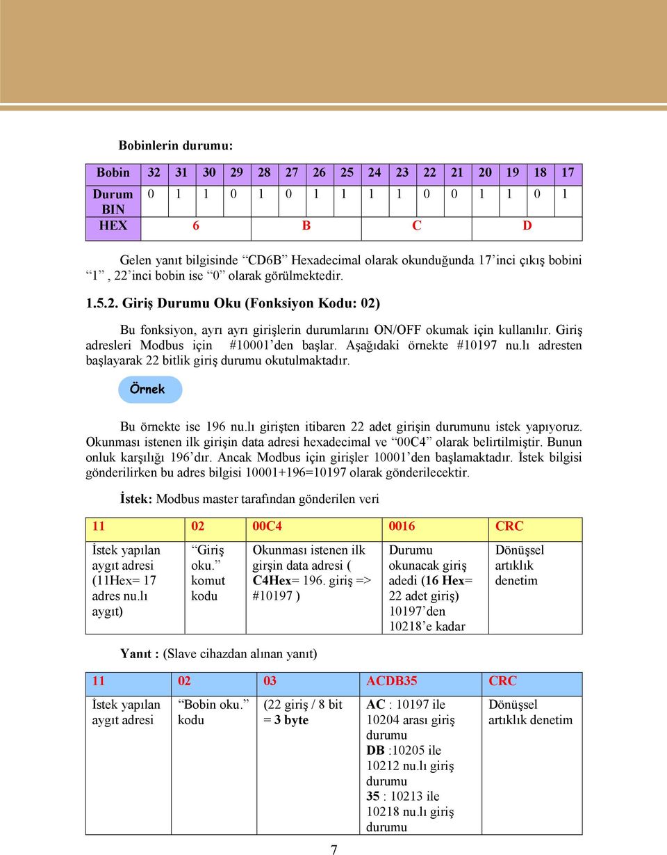 Giriş adresleri Modbus için #10001 den başlar. Aşağıdaki örnekte #10197 nu.lı adresten başlayarak 22 bitlik giriş durumu okutulmaktadır. Örnek Bu örnekte ise 196 nu.