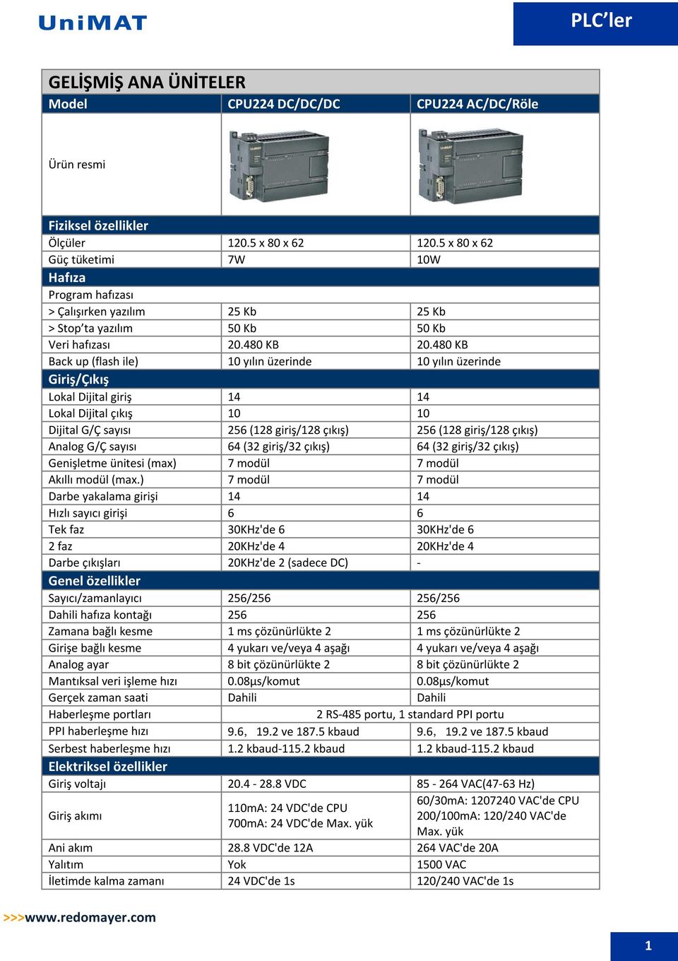 480 KB Back up (flash ile) 10 yılın üzerinde 10 yılın üzerinde Giriş/Çıkış Lokal Dijital giriş 14 14 Lokal Dijital çıkış 10 10 Dijital G/Ç sayısı 256 (128 giriş/128 çıkış) 256 (128 giriş/128 çıkış)