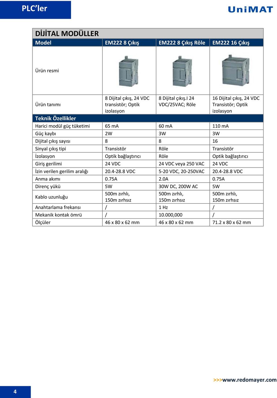 tipi Transistör Röle Transistör İzolasyon Optik bağlaştırıcı Röle Optik bağlaştırıcı Giriş gerilimi 24 VDC 24 VDC veya 250 VAC 24 VDC İzin verilen gerilim aralığı 20.4-28.8 VDC 5-20 VDC, 20-250VAC 20.