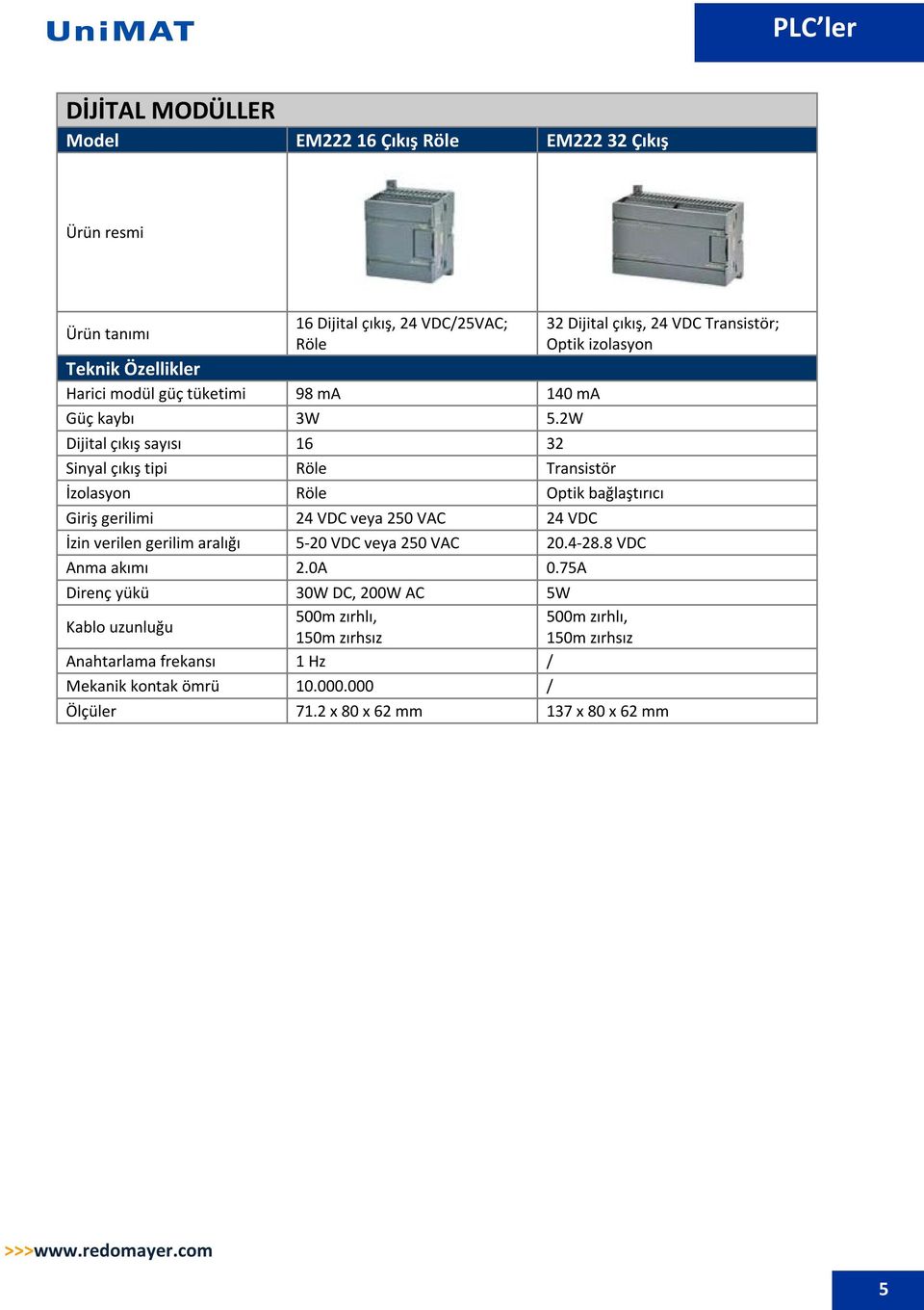 2W 32 Dijital çıkış, 24 VDC Transistör; Optik izolasyon Dijital çıkış sayısı 16 32 Sinyal çıkış tipi Röle Transistör İzolasyon Röle Optik bağlaştırıcı Giriş gerilimi